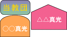 「真光」系教団